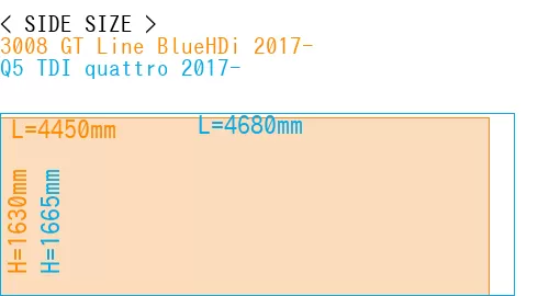 #3008 GT Line BlueHDi 2017- + Q5 TDI quattro 2017-